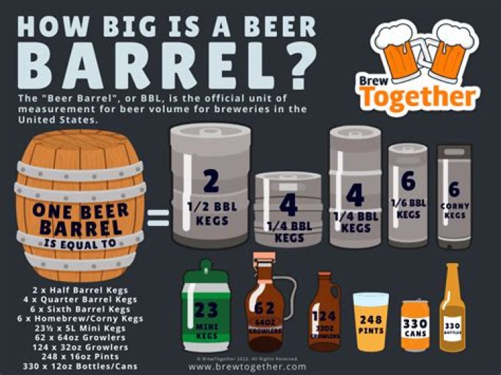 Are all beers bitter?