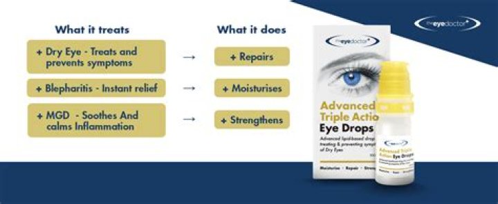 Are eye drops good for blepharitis?