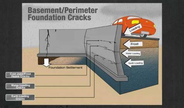 Are foundation cracks a problem?