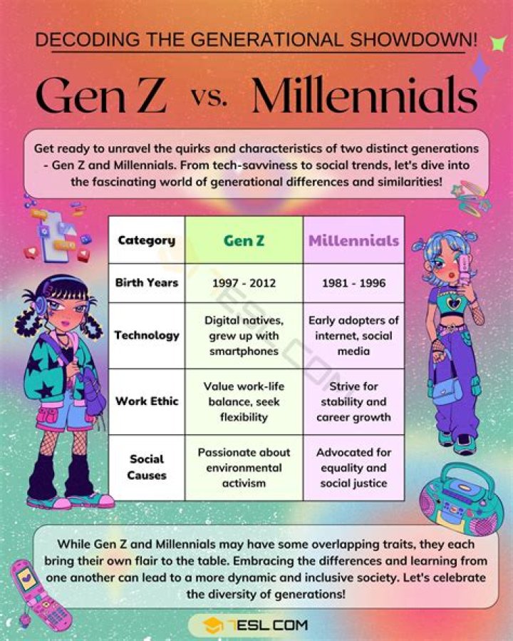 Are millennials a subculture?