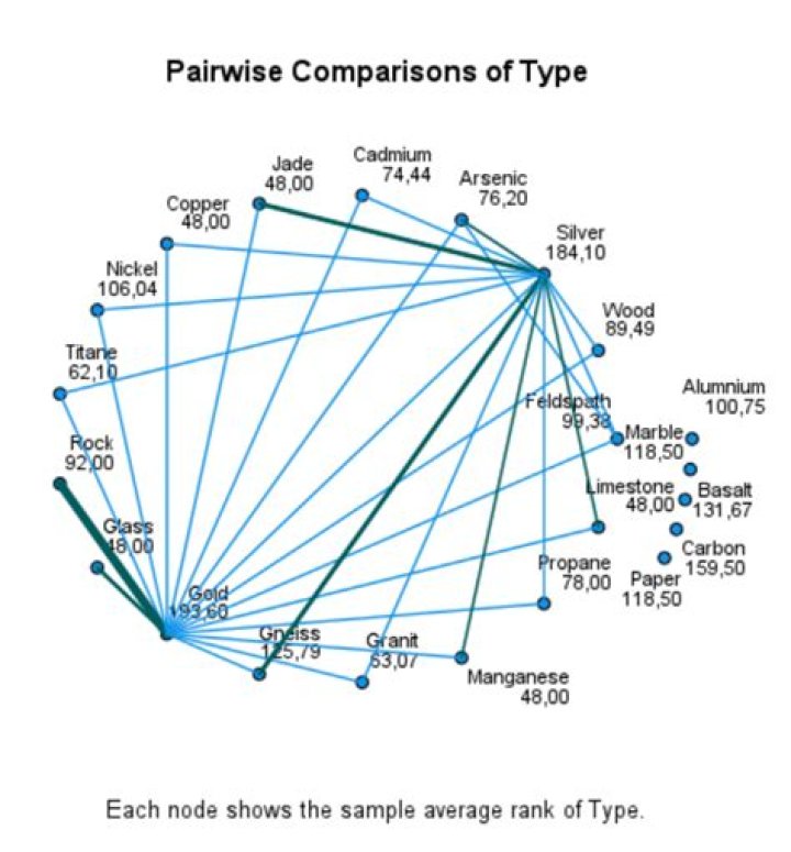 Are pairwise comparisons post hoc?