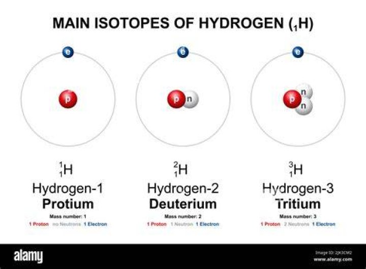 Are protium and hydrogen?