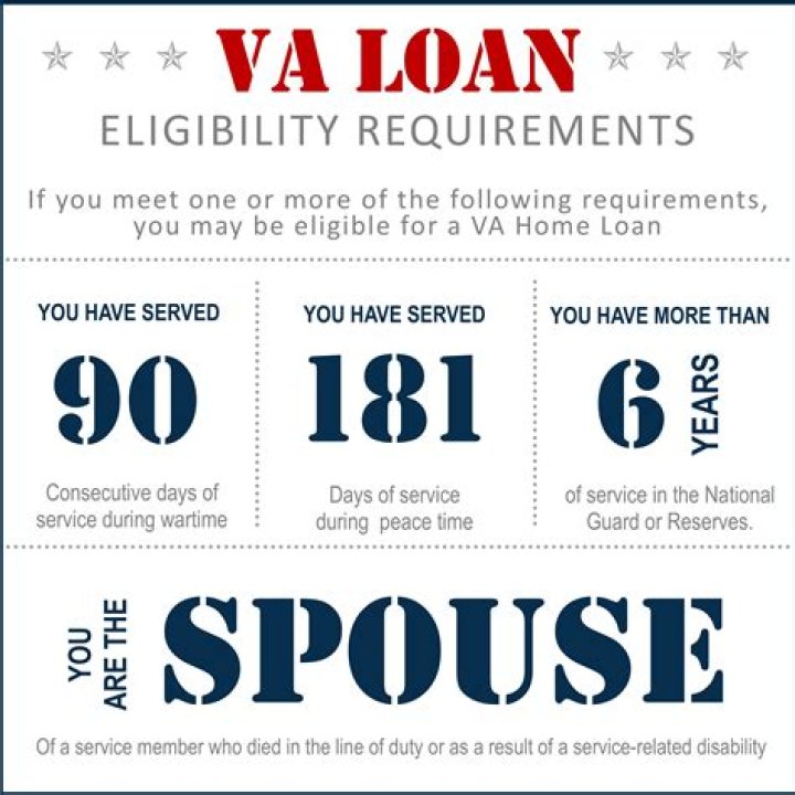 Are reservist eligible for va loans?