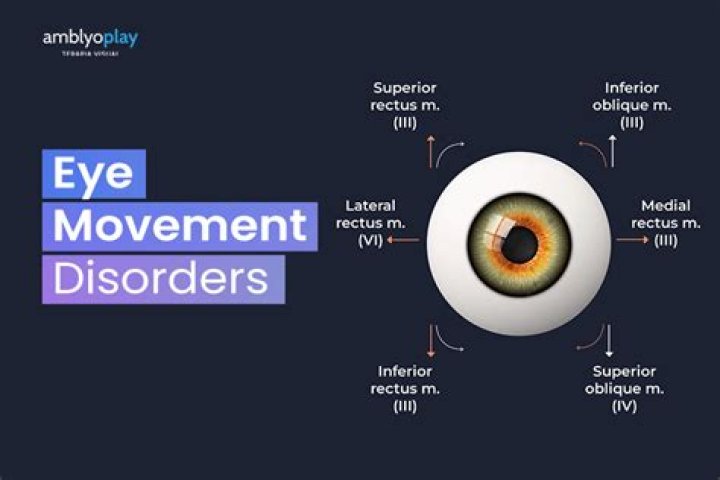 Are saccadic eye movements normal?