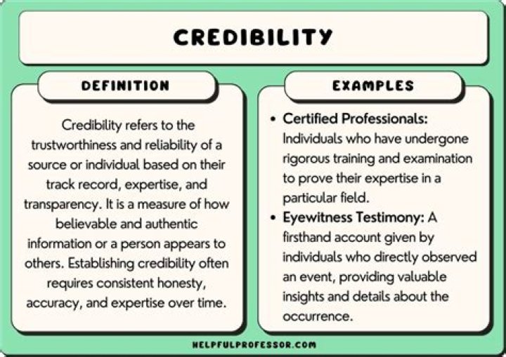 At does credible mean?