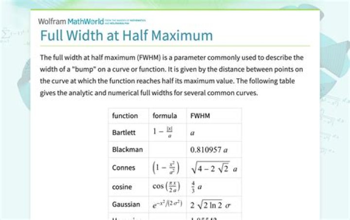 At full width half maximum?