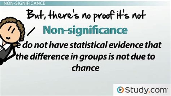 By no significant difference?