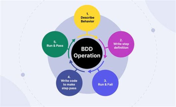 Can bdd be treated?