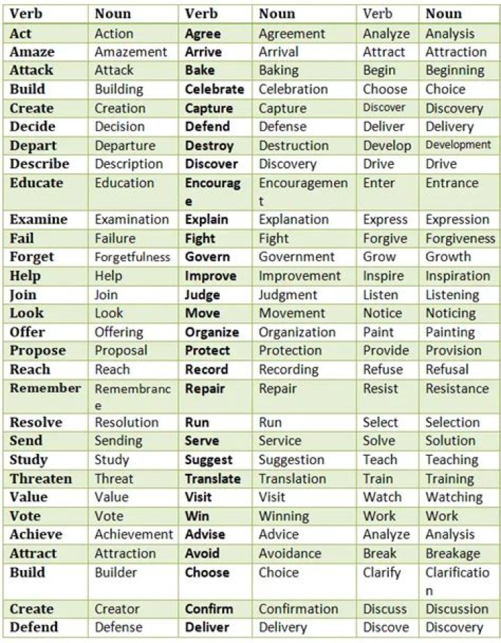 Can delve be a noun?