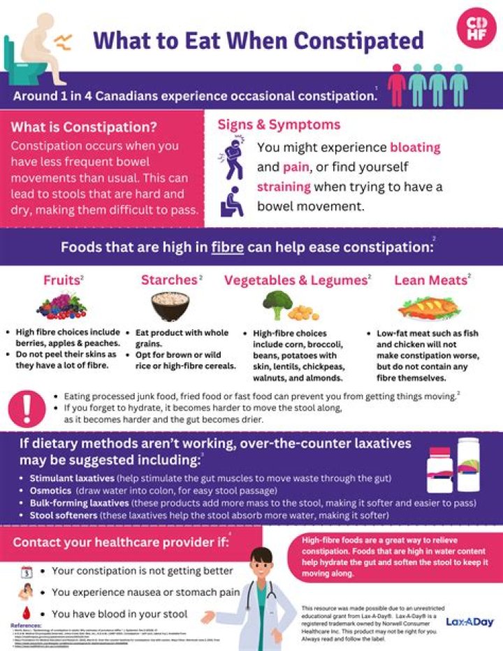 Can diazoxide cause constipation?