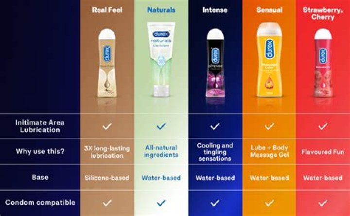 Can durex lube cause irritation?