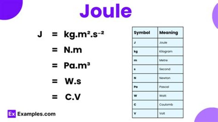 Can joule be written?