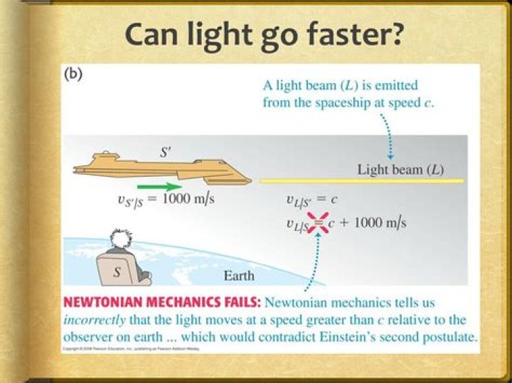Can light go faster?