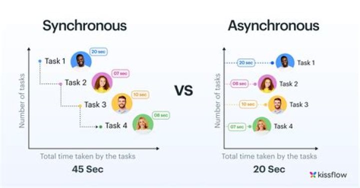 Can nodejs be synchronous?