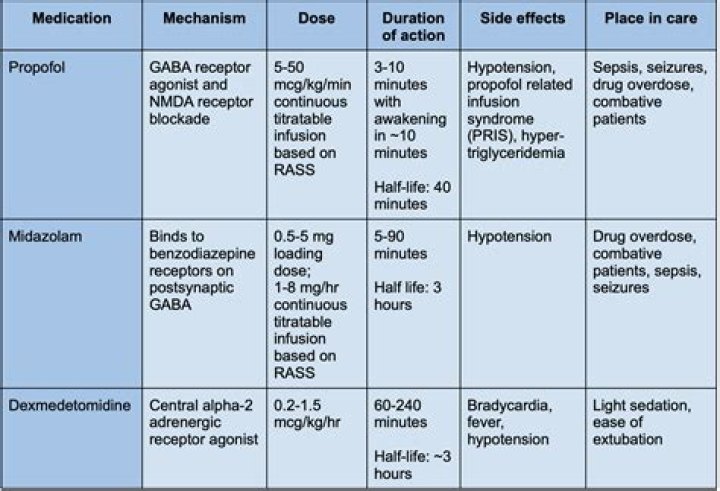 Can sedation kill you?