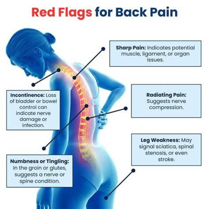 Can std cause back pain?