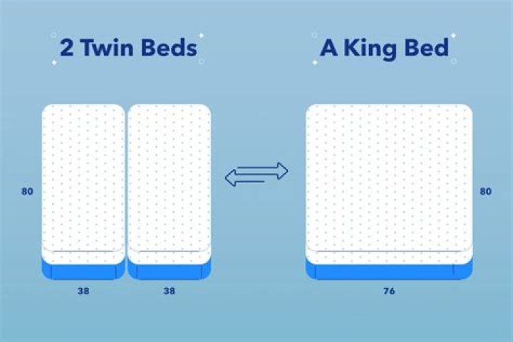 Can two twin beds make a king?