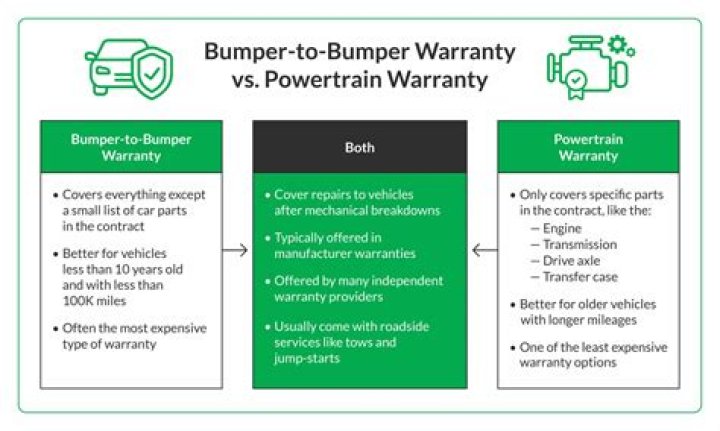 Can warranties be forward looking?