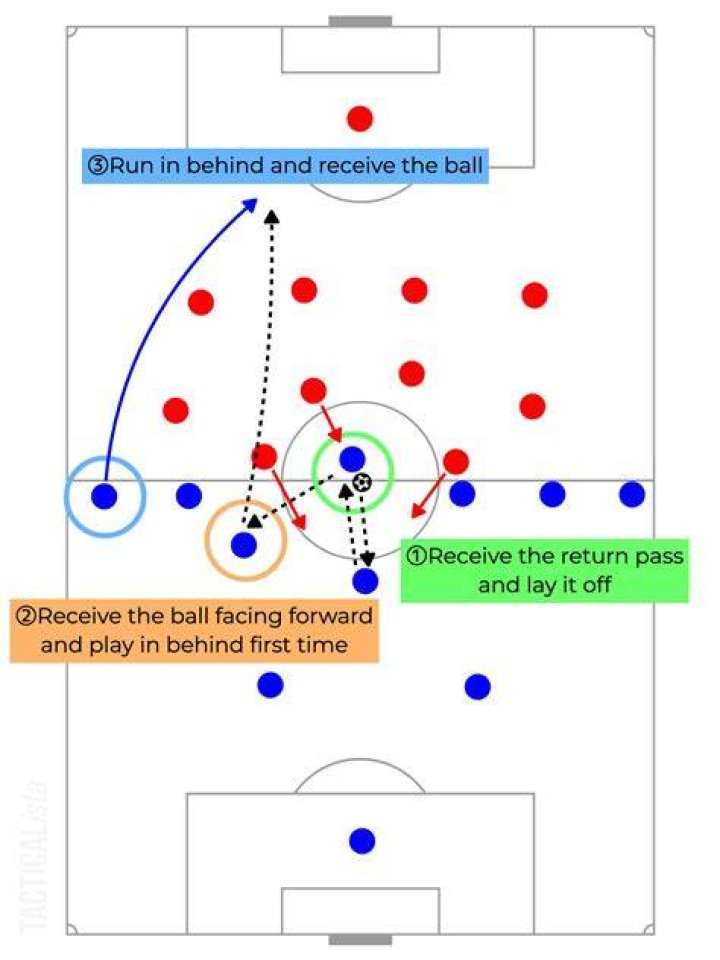 Can you pass forward from kick off?
