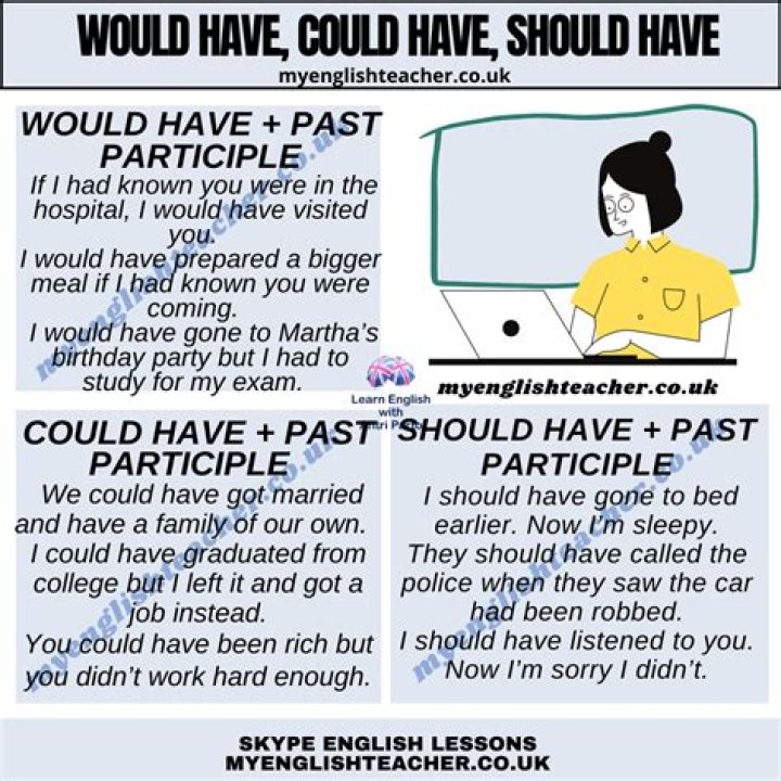 Could have should have?
