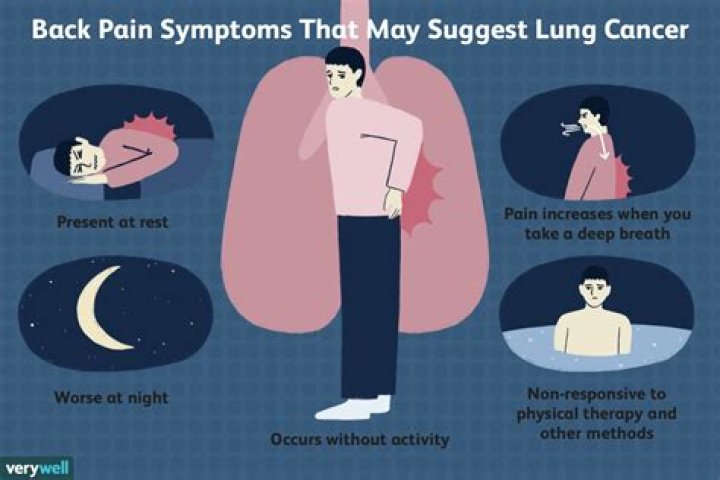 Could lungs cause back pain?