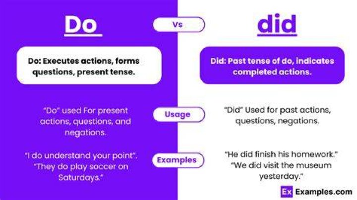 Did vs had done?