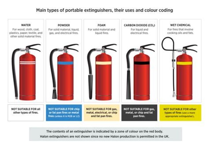 Do all fire extinguishers have a pin?