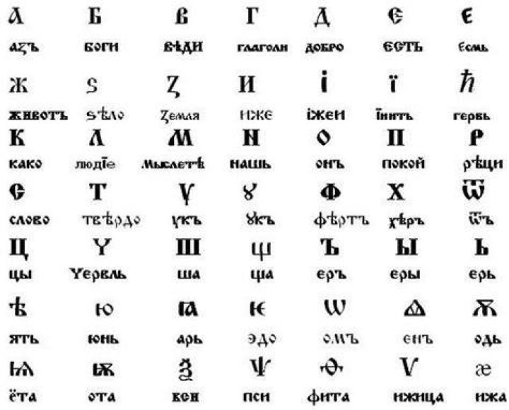 Do bulgarians use cyrillic?