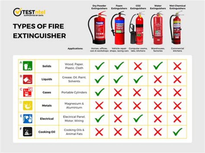 Do fire extinguishers explode?