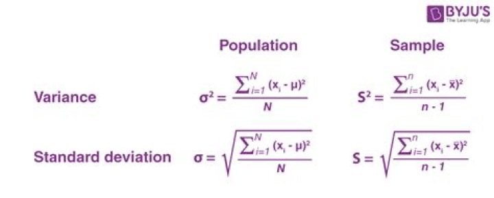 Do groups actually need deviance?
