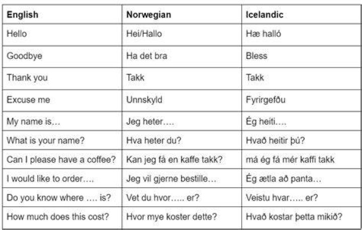 Do icelanders understand norwegian?