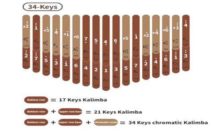 Do kalimbas have sharps and flats?