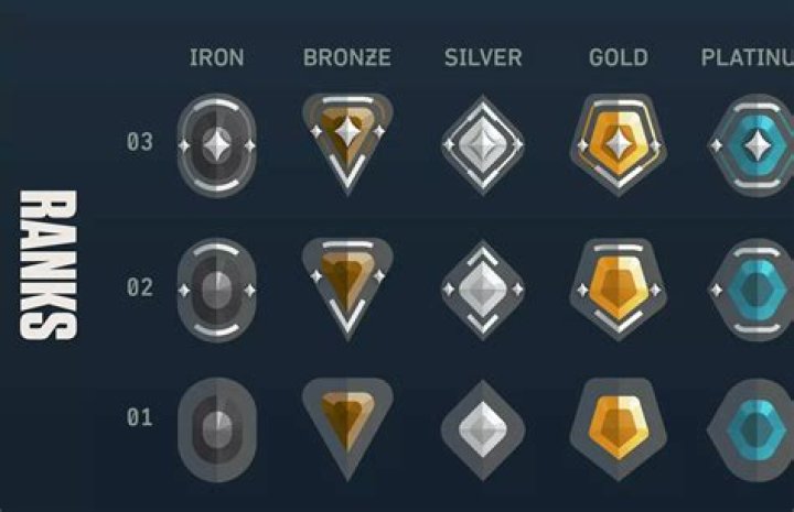 Do kills matter in valorant ranked?
