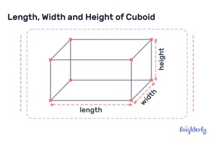 Do length width height?