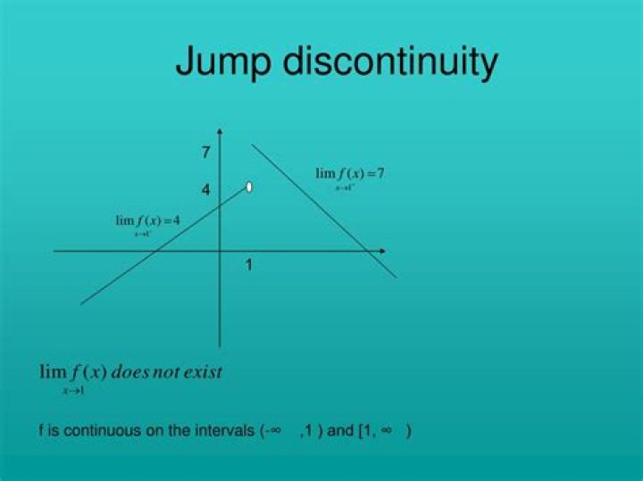 Do limits exist at jump discontinuities?