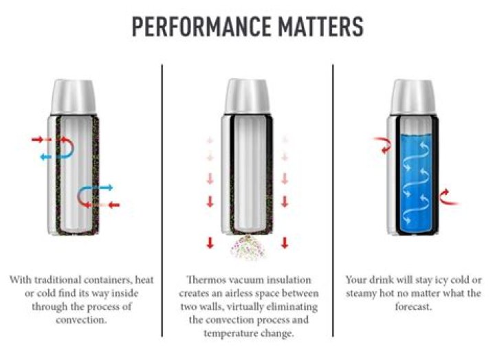 Do thermos keep things cold?