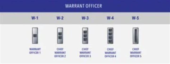 Do warrant officers reenlist?