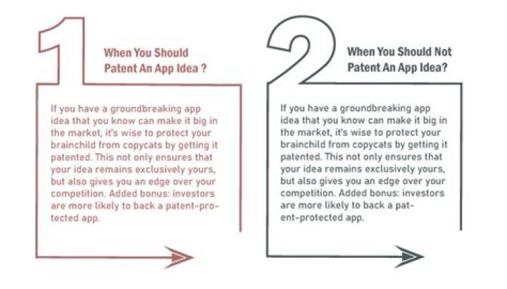 Do you patent an app?