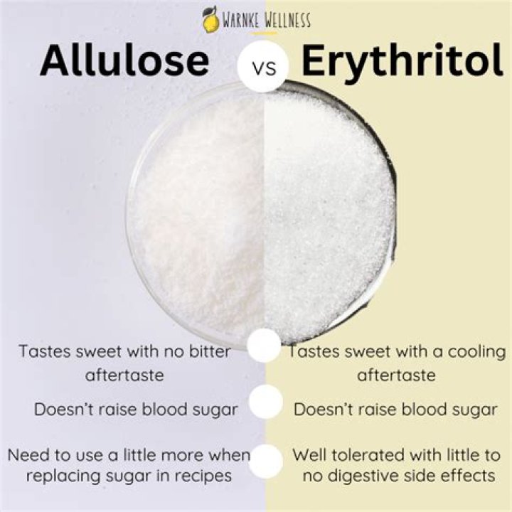Do you use erythritol?
