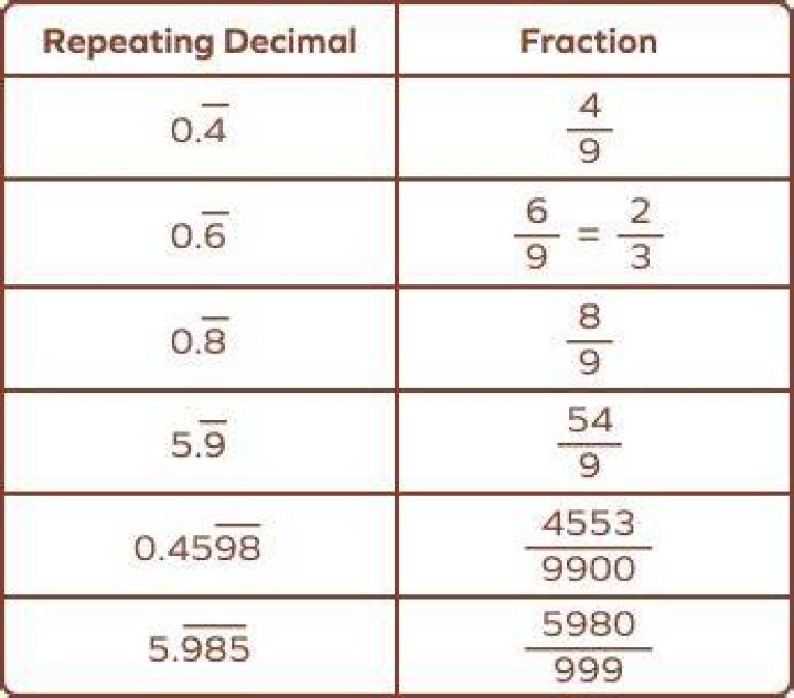 Does .9 repeating equal one?