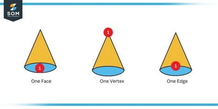 Does a cone have triangular faces?