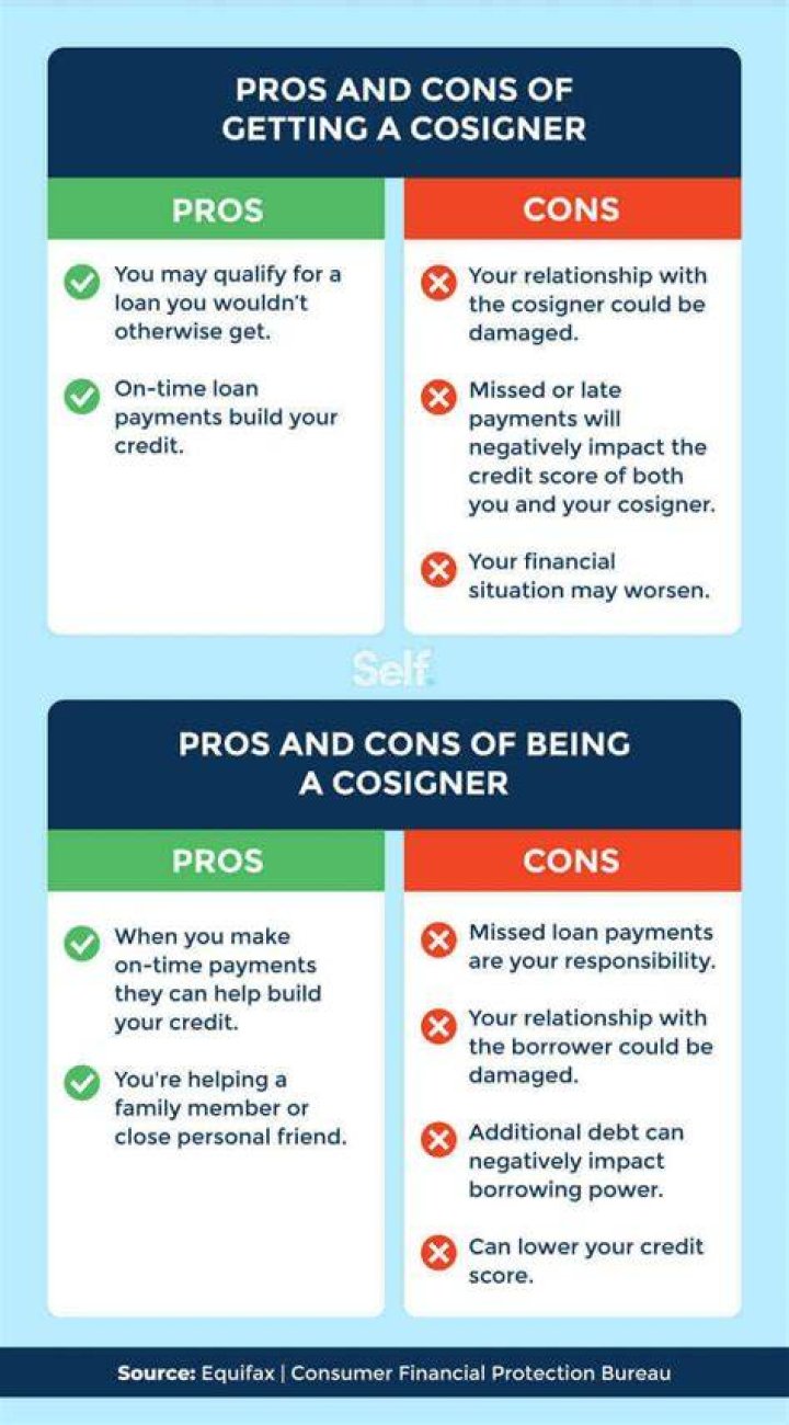 Does a cosigner's credit get affected?