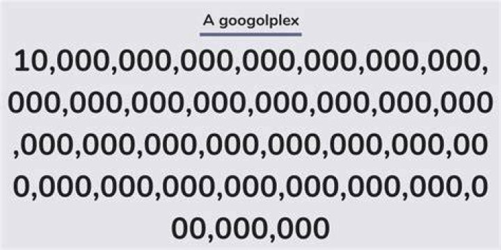 Does a googolplex have zeros?