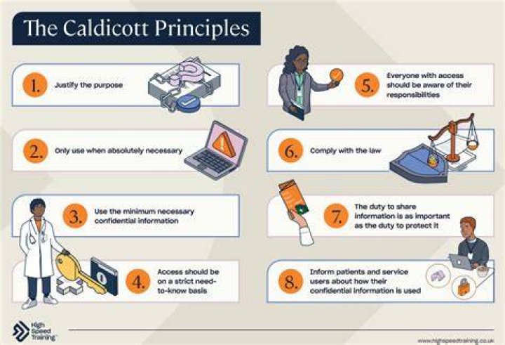 Does caldicott apply to deceased?