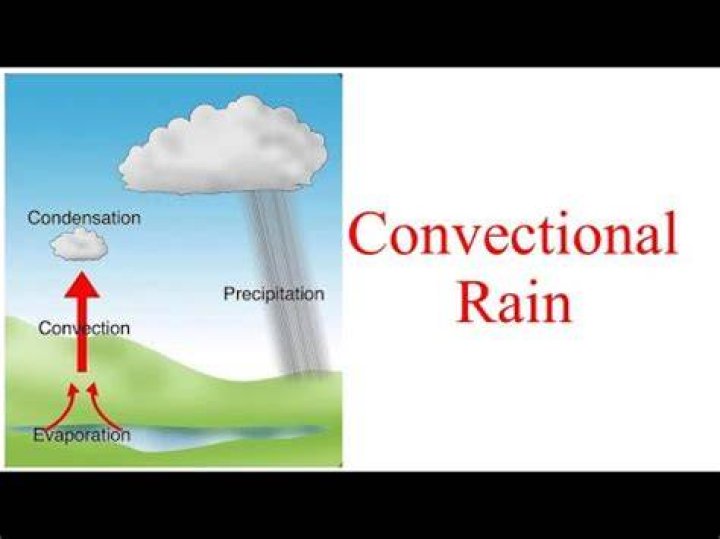 Does convectional rain occur?
