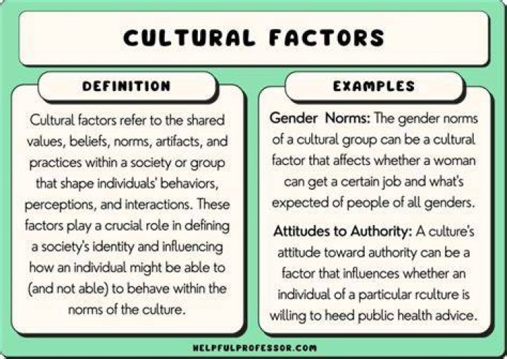 Does culture affect sociological?