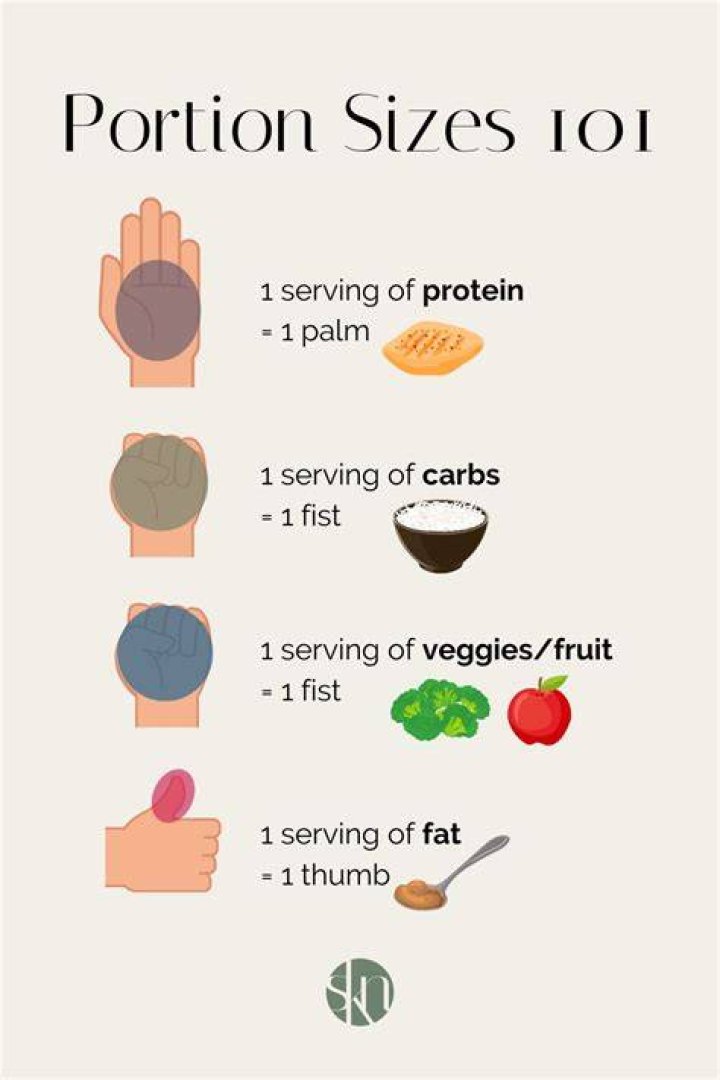 Does cutting portions help lose weight?
