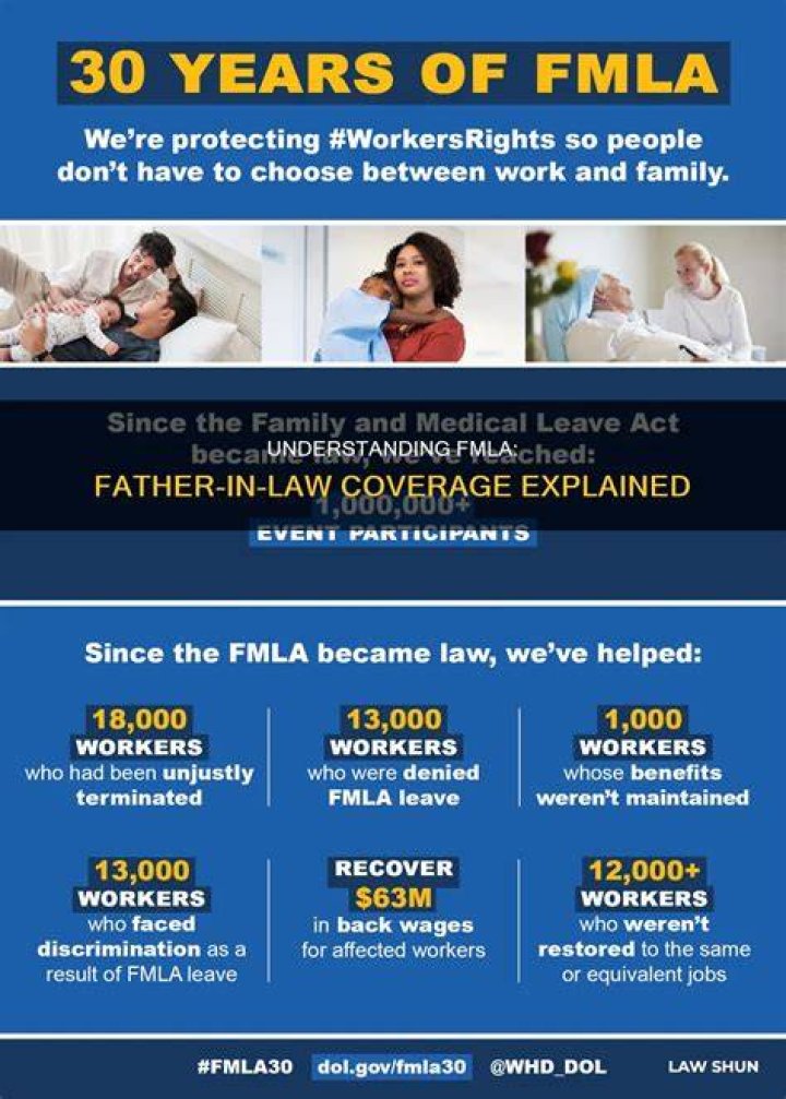 Does fmla apply to father in law?