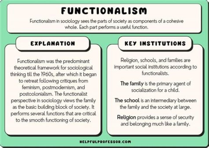 Does functionalism imply dualism?
