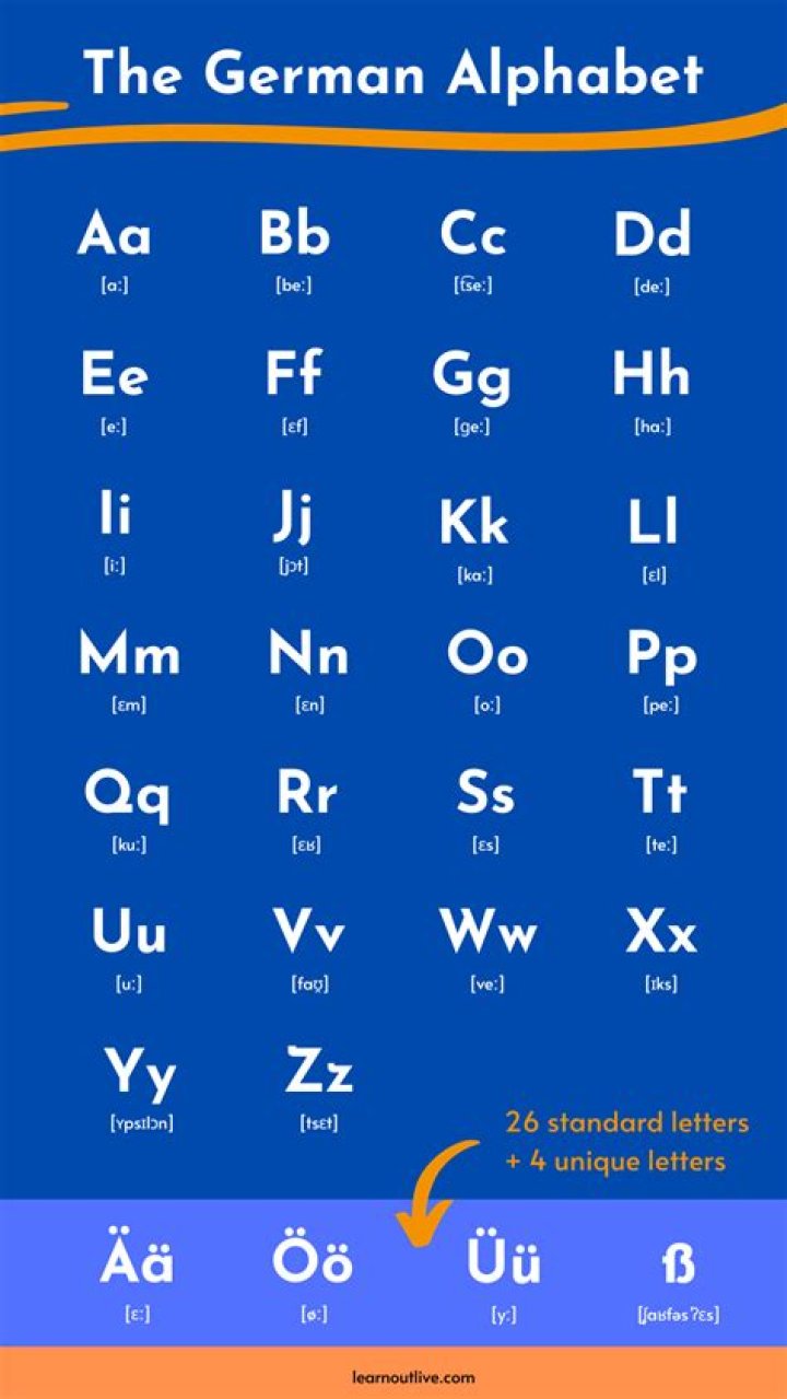 Does german and english sound the same?